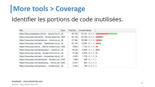 More tools > Coverage
Identifier les portions de code inutilisées.
©2019 – Tous droits réservés
Databulle – www.databulle.com
12
