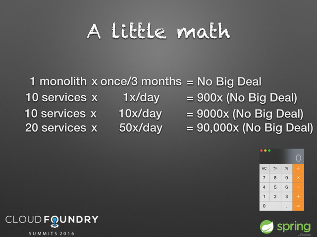 A little math
1 monolith x once/3 months = No Big Deal
10 services x 1x/day = 900x (No Big Deal)
20 services x 50x/day = 90,000x (No Big Deal)
10 services x 10x/day = 9000x (No Big Deal)
