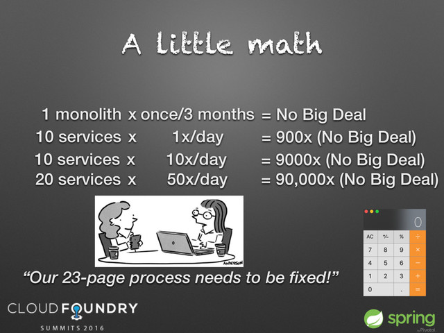 A little math
1 monolith x once/3 months = No Big Deal
10 services x 1x/day = 900x (No Big Deal)
20 services x 50x/day = 90,000x (No Big Deal)
“Our 23-page process needs to be fixed!”
10 services x 10x/day = 9000x (No Big Deal)
