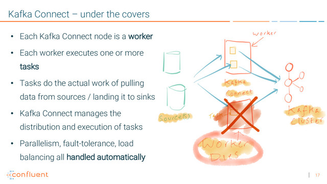 17
Kafka Connect – under the covers
• Each Kafka Connect node is a worker
• Each worker executes one or more
tasks
• Tasks do the actual work of pulling
data from sources / landing it to sinks
• Kafka Connect manages the
distribution and execution of tasks
• Parallelism, fault-tolerance, load
balancing all handled automatically
