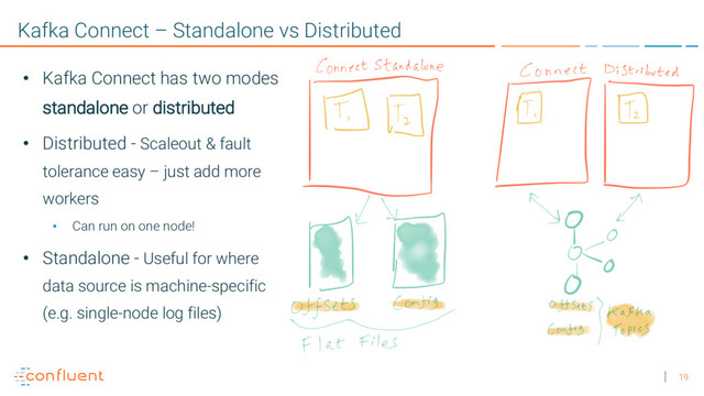 19
Kafka Connect – Standalone vs Distributed
• Kafka Connect has two modes:
standalone or distributed
• Distributed - Scaleout & fault
tolerance easy – just add more
workers
• Can run on one node!
• Standalone - Useful for where
data source is machine-specific
(e.g. single-node log files)
