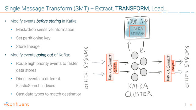 8
Single Message Transform (SMT) -- Extract, TRANSFORM, Load…
• Modify events before storing in Kafka:
• Mask/drop sensitive information
• Set partitioning key
• Store lineage
• Modify events going out of Kafka:
• Route high priority events to faster
data stores
• Direct events to different
ElasticSearch indexes
• Cast data types to match destination
