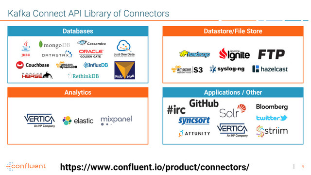9
Kafka Connect API Library of Connectors
Databases
Analytics Applications / Other
Datastore/File Store
https://www.confluent.io/product/connectors/
