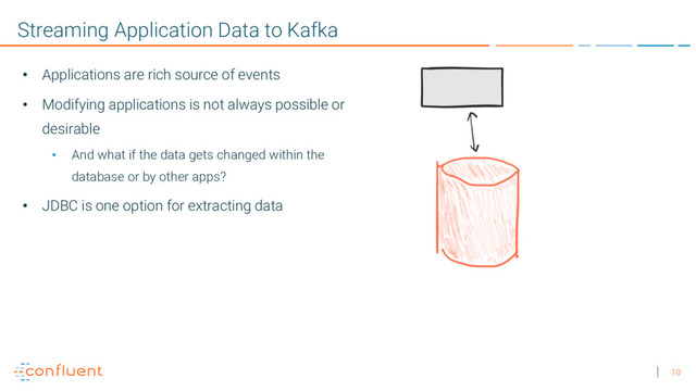10
Streaming Application Data to Kafka
• Applications are rich source of events
• Modifying applications is not always possible or
desirable
• And what if the data gets changed within the
database or by other apps?
• JDBC is one option for extracting data
