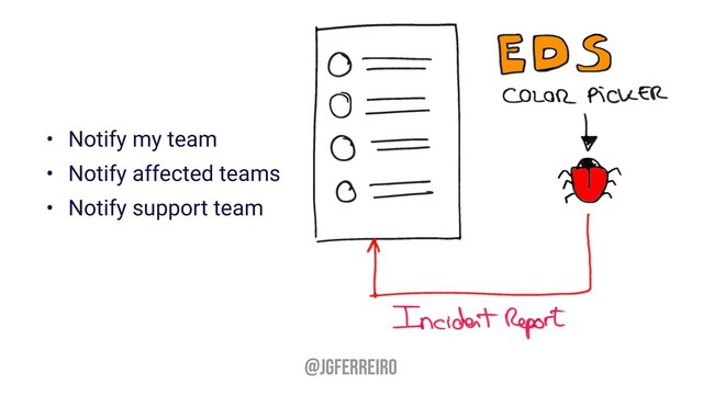 @JGFERREIRO
• Notify my team
• Notify affected teams
• Notify support team
