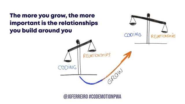 @JGFERREIRO
@JGFERREIRO #codemotionpwa
The more you grow, the more
important is the relationships
you build around you
