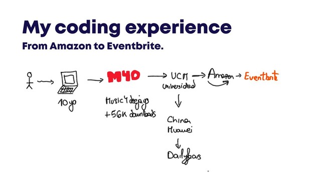 @JGFERREIRO
@JGFERREIRO #CODEMOTIONPWA
My coding experience
From Amazon to Eventbrite.
