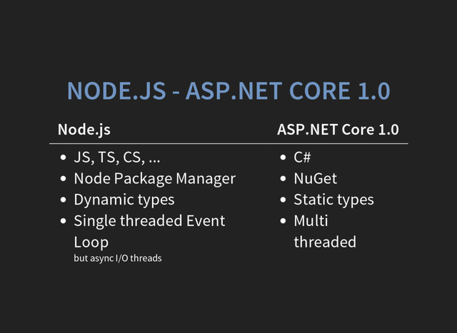 NODE.JS - ASP.NET CORE 1.0
Node.js ASP.NET Core 1.0
JS, TS, CS, ...
Node Package Manager
Dynamic types
Single threaded Event
Loop
but async I/O threads
C#
NuGet
Static types
Multi
threaded
