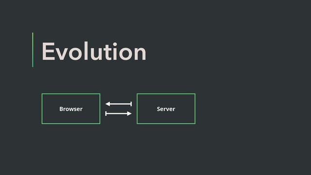 Evolution
Browser Server
