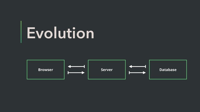 Evolution
Browser Server Database
