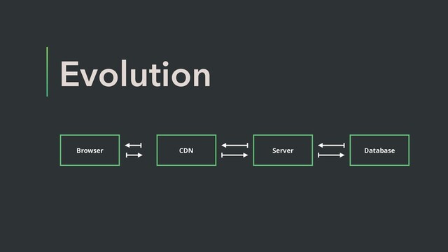 Evolution
Browser CDN Server Database
