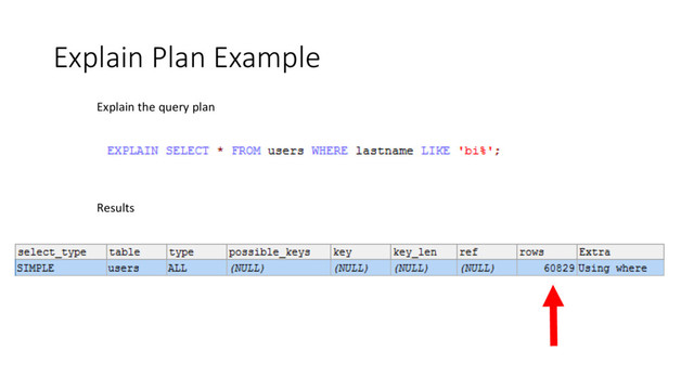 Explain Plan Example
Explain the query plan
Results
