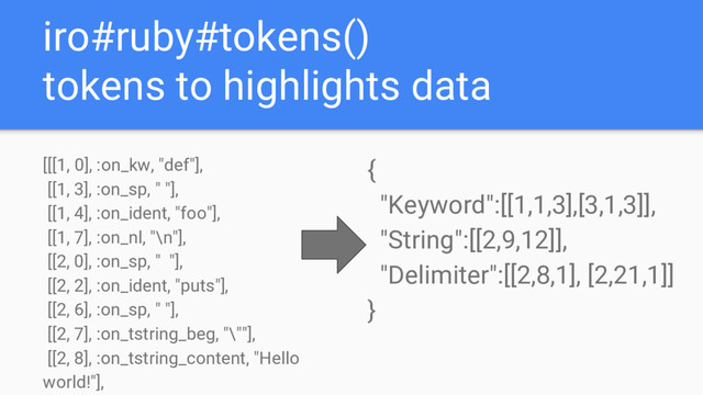 iro#ruby#tokens()
tokens to highlights data
[[[1, 0], :on_kw, "def"],
[[1, 3], :on_sp, " "],
[[1, 4], :on_ident, "foo"],
[[1, 7], :on_nl, "\n"],
[[2, 0], :on_sp, " "],
[[2, 2], :on_ident, "puts"],
[[2, 6], :on_sp, " "],
[[2, 7], :on_tstring_beg, "\""],
[[2, 8], :on_tstring_content, "Hello
world!"],
{
"Keyword":[[1,1,3],[3,1,3]],
"String":[[2,9,12]],
"Delimiter":[[2,8,1], [2,21,1]]
}
