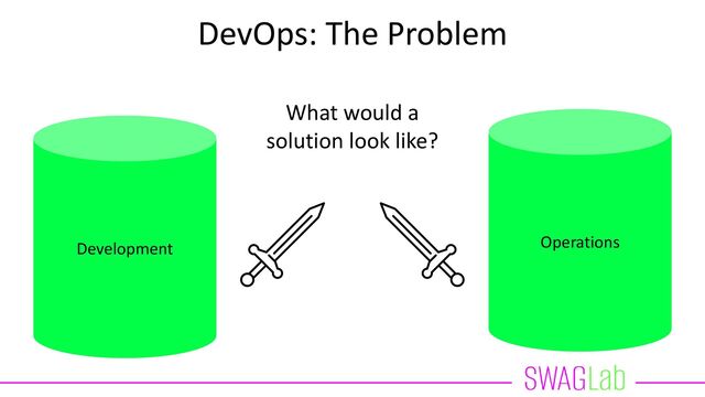 DevOps: The Problem
Development Operations
What would a
solution look like?
