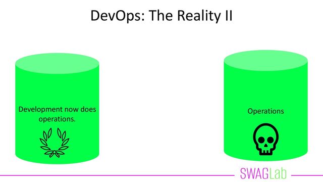 Development
DevOps: The Reality II
Development now does
operations.
Operations
