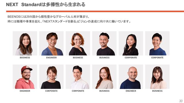 30
INCUBATION
トラベルバーやマンスリーホテルといったインバウンド事業を展開しています。
情報収集から予約までの一気通貫型のトラベルプラットフォームを目指しています。
台湾最大級の訪日旅行メディアサイト
長期滞在に特化したホテル・宿泊施設予約サイト
インバウンド市場の加速化を支援する2つのサービス
海外ユーザーが日本へ旅行を計画する際の情報収集や
スケジュールリサーチ、旅行計画づくりが可能。
BEENOSのデータ活用技術を使いユーザーリクエストに
応えた旅行計画を立てることができる。
7泊以上の長期滞在がリーズナブルになる予約プランを紹介。
立地やセキュリティ、サービスなどホテルの高い利便性を生かし
長期旅行やリモートワークなど新たな価値を提供
日本の文化や魅力を世界に拡げ、インバウンド市場成長の加速を支援
BEENOS Travel株式会社
MISSION・事業内容
提供サービス概要
