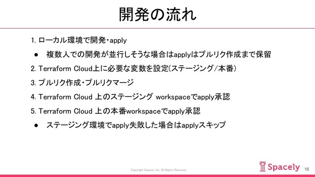 開発の流れ
15
Copyright Spacely, Inc. All Rights Reserved
1. ローカル環境で開発・apply 
● 複数人での開発が並行しそうな場合はapplyはプルリク作成まで保留 
2. Terraform Cloud上に必要な変数を設定(ステージング/本番) 
3. プルリク作成・プルリクマージ 
4. Terraform Cloud 上のステージング workspaceでapply承認 
5. Terraform Cloud 上の本番workspaceでapply承認 
● ステージング環境でapply失敗した場合はapplyスキップ 

