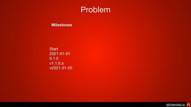 Problem
Start

2021-01-01

0.1.0

v1.1.0.a

v2021-01-05
Milestones

