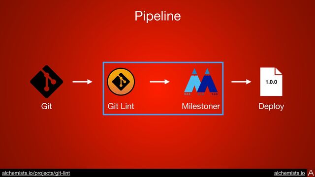 Pipeline
Milestoner
Git Lint
https://www.alchemists.io/projects/git-lint
Git Deploy
1.0.0
