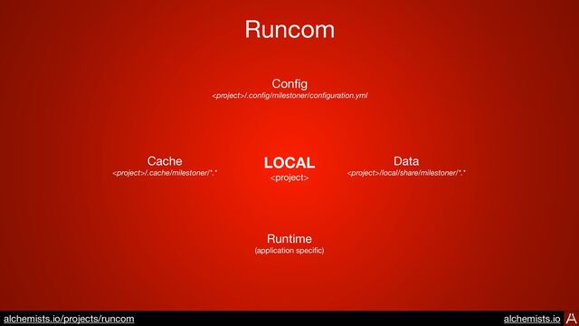 Runcom
Cache

/.cache/milestoner/*.*
Con
fi
g

/.con
fi
g/milestoner/con
fi
guration.yml
Data

/local/share/milestoner/*.*
Runtime

(application speci
fi
c)
LOCAL

https://www.alchemists.io/projects/runcom
