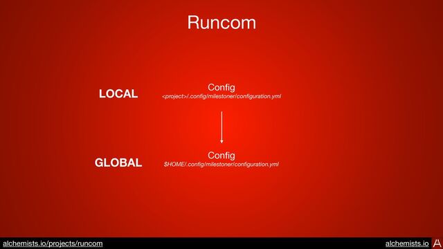 Runcom
Con
fi
g

/.con
fi
g/milestoner/con
fi
guration.yml
Con
fi
g

$HOME/.con
fi
g/milestoner/con
fi
guration.yml
LOCAL
GLOBAL
https://www.alchemists.io/projects/runcom
