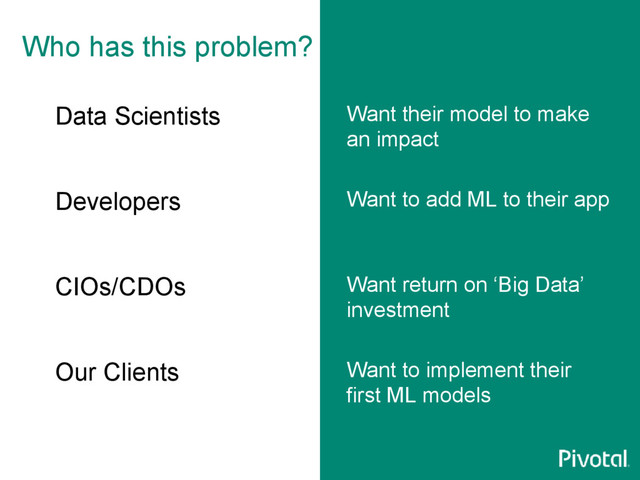 Who has this problem?
Data Scientists Want their model to make
an impact
Developers Want to add ML to their app
CIOs/CDOs Want return on ‘Big Data’
investment
Our Clients Want to implement their
first ML models
