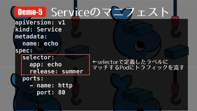 4FSWJDFͷϚχϑΣετ
Demo-5
apiVersion: v1
kind: Service
metadata:
name: echo
spec:
selector:
app: echo
release: summer
ports:
- name: http
port: 80
ˡTFMFDUPSͰఆٛͨ͠ϥϕϧʹ
Ϛον͢Δ1PEʹτϥϑΟοΫΛྲྀ͢

