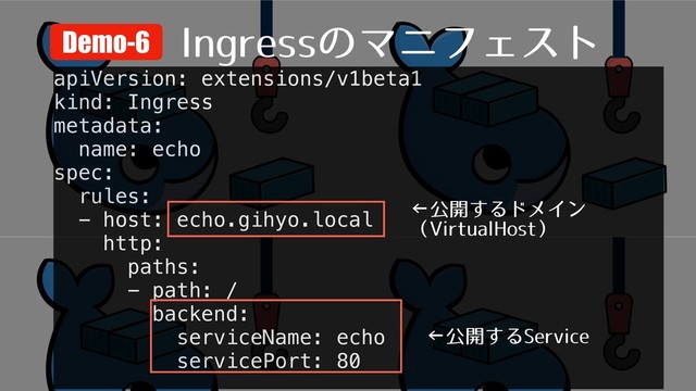 *OHSFTTͷϚχϑΣετ
Demo-6
apiVersion: extensions/v1beta1
kind: Ingress
metadata:
name: echo
spec:
rules:
- host: echo.gihyo.local
http:
paths:
- path: /
backend:
serviceName: echo
servicePort: 80
ˡެ։͢Δ4FSWJDF
ˡެ։͢ΔυϝΠϯ
ʢ7JSUVBM)PTUʣ
