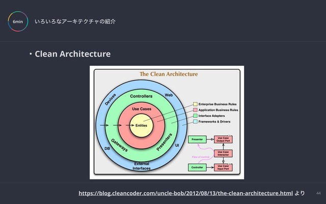 44
͍Ζ͍ΖͳΞʔΩςΫνϟͷ঺հ
6min
ɾClean Architecture
https://blog.cleancoder.com/uncle-bob/2012/08/13/the-clean-architecture.html ΑΓ
