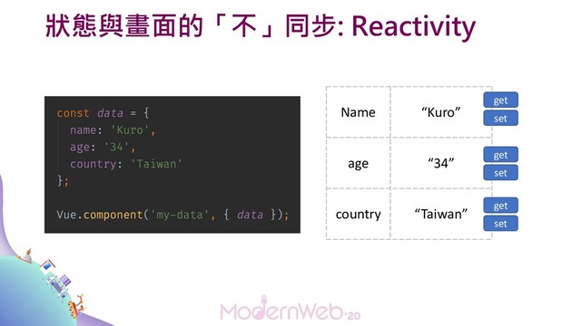 狀態與畫面的「不」同步: Reactivity
Name “Kuro”
age “34”
country “Taiwan”
get
set
get
set
get
set
