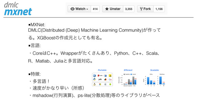 ■MXNet:
DMLC(Distributed (Deep) Machine Learning Community)͕࡞ͬͯ
ΔɻXGBoostͷ࡞੒ݩͱͯ͠΋༗໊ɻ
■ݴޠ:
ɾCore͸C++ɻWrapper͕ͨ͘͞Μ͋ΓɺPythonɺC++ɺScalaɺ
RɺMatlabɺJuliaͱଟݴޠରԠɻ
■ಛ௃:
ɾଟݴޠʂ
ɾ଎౓͕͔ͳΓૣ͍ʢॴײʣ
ɾmshadow(ߦྻԋࢉ)ɺps-lite(෼ࢄॲཧ)౳ͷϥΠϒϥϦ͕ϕʔε
