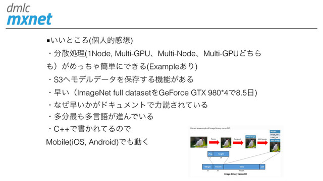 ■͍͍ͱ͜Ζ(ݸਓతײ૝)
ɾ෼ࢄॲཧ(1Node, Multi-GPUɺMulti-NodeɺMulti-GPUͲͪΒ
΋ʣ͕ΊͬͪΌ؆୯ʹͰ͖Δ(Example͋Γ)
ɾS3΁ϞσϧσʔλΛอଘ͢Δػೳ͕͋Δ
ɾૣ͍ʢImageNet full datasetΛGeForce GTX 980*4Ͱ8.5೔)
ɾͳͥૣ͍͔͕υΩϡϝϯτͰྗઆ͞Ε͍ͯΔ
ɾଟ෼࠷΋ଟݴޠ͕ਐΜͰ͍Δ
ɾC++Ͱॻ͔ΕͯΔͷͰ
Mobile(iOS, Android)Ͱ΋ಈ͘
