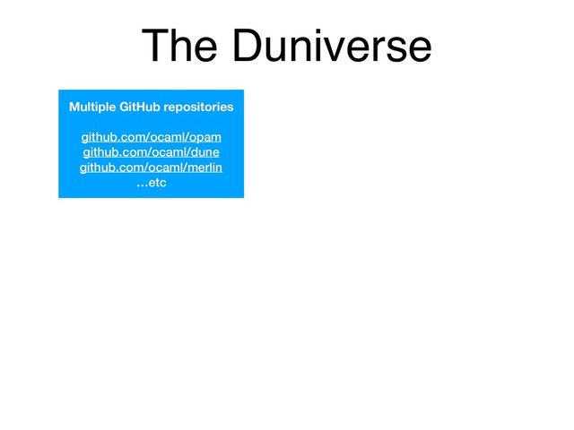 The Duniverse
Multiple GitHub repositories
github.com/ocaml/opam
github.com/ocaml/dune
github.com/ocaml/merlin
…etc

