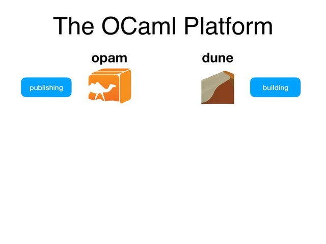 The OCaml Platform
opam
publishing building
dune

