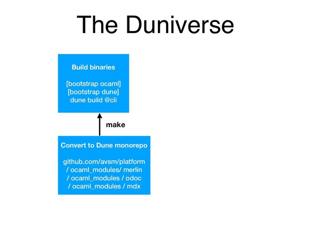 The Duniverse
Build binaries
[bootstrap ocaml]
[bootstrap dune]
dune build @cli
make
Convert to Dune monorepo
github.com/avsm/platform
/ ocaml_modules/ merlin
/ ocaml_modules / odoc
/ ocaml_modules / mdx
