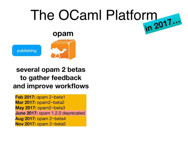 The OCaml Platform
opam
publishing
several opam 2 betas
to gather feedback
and improve workﬂows
in 2017…
Feb 2017: opam 2~beta1
Mar 2017: opam2~beta2
May 2017: opam2~beta3

June 2017: opam 1.2.0 deprecated
Aug 2017: opam 2~beta4

Nov 2017: opam 2~beta5
