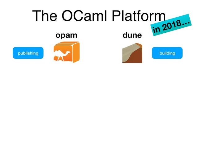 The OCaml Platform
publishing building
in 2018…
opam dune
