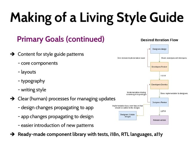 Making of a Living Style Guide
Primary Goals (continued)
 Content for style guide patterns
- core components
- layouts
- typography
- writing style
 Clear (human) processes for managing updates
- design changes propagating to app
- app changes propagating to design
- easier introduction of new patterns
 Ready-made component library with tests, i18n, RTL languages, a11y
