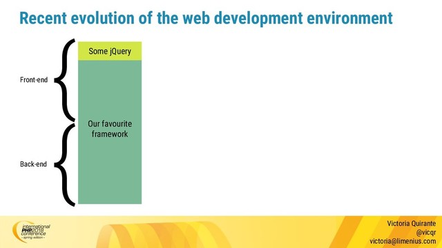 Victoria Quirante
@vicqr
victoria@limenius.com
Recent evolution of the web development environment
Our favourite
framework
Some jQuery
{
{
Back-end
Front-end
