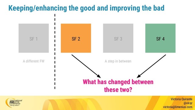 Victoria Quirante
@vicqr
victoria@limenius.com
Keeping/enhancing the good and improving the bad
SF 1 SF 2 SF 3 SF 4
A different FW A step in between
What has changed between
these two?
