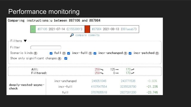 Performance monitoring
