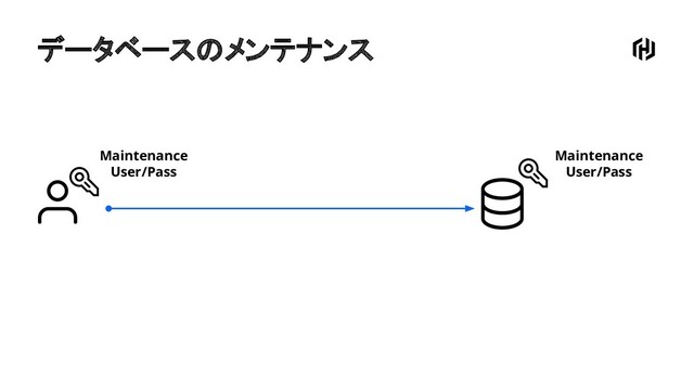 データベースのメンテナンス
Maintenance
User/Pass
Maintenance
User/Pass
