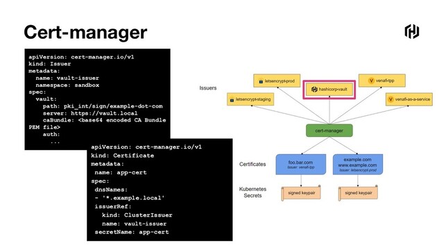 Cert-manager
apiVersion: cert-manager.io/v1
kind: Issuer
metadata:
name: vault-issuer
namespace: sandbox
spec:
vault:
path: pki_int/sign/example-dot-com
server: https://vault.local
caBundle: 
auth:
...
apiVersion: cert-manager.io/v1
kind: Certificate
metadata:
name: app-cert
spec:
dnsNames:
- '*.example.local'
issuerRef:
kind: ClusterIssuer
name: vault-issuer
secretName: app-cert
