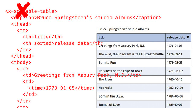 ▼

Bruce Springsteen’s studio albums


title
release date




Greetings from Asbury Park, N.J.

<time>1973-01-05</time>


✘
