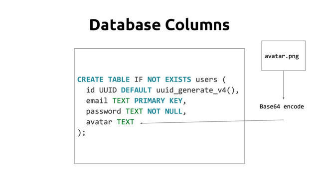 Database Columns
