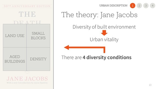The theory: Jane Jacobs
Diversity of built environment
Urban vitality
There are 4 diversity conditions
13
LAND USE
SMALL
BLOCKS
AGED
BUILDINGS
DENSITY
2
1 3 4
URBAN DESCRIPTION
