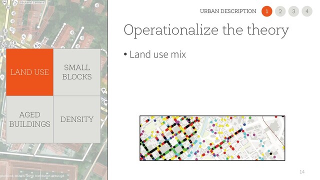 Operationalize the theory
• Land use mix
14
LAND USE
SMALL
BLOCKS
AGED
BUILDINGS
DENSITY
2
1 3 4
URBAN DESCRIPTION
