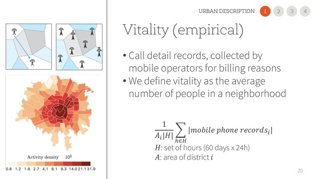 Vitality (empirical)
• Call detail records, collected by
mobile operators for billing reasons
• We define vitality as the average
number of people in a neighborhood
20
1
%
||
(
_∈`
| ℎ %
|
: set of hours (60 days x 24h)
: area of district 
2
1 3 4
URBAN DESCRIPTION
