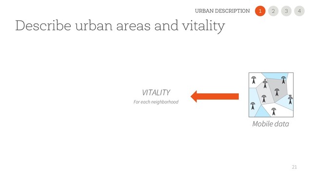 Describe urban areas and vitality
21
VITALITY
For each neighborhood
Mobile data
2
1 3 4
URBAN DESCRIPTION
