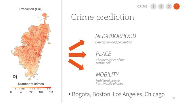 Crime prediction
34
PLACE
Characteristics of the
census cell
NEIGHBORHOOD
Description and perception
MOBILITY
Mobility of people
from mobile phones
2
1 3
CRIME 4
• Bogota, Boston, Los Angeles, Chicago
